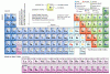 periodic-table-2jh1745.gif